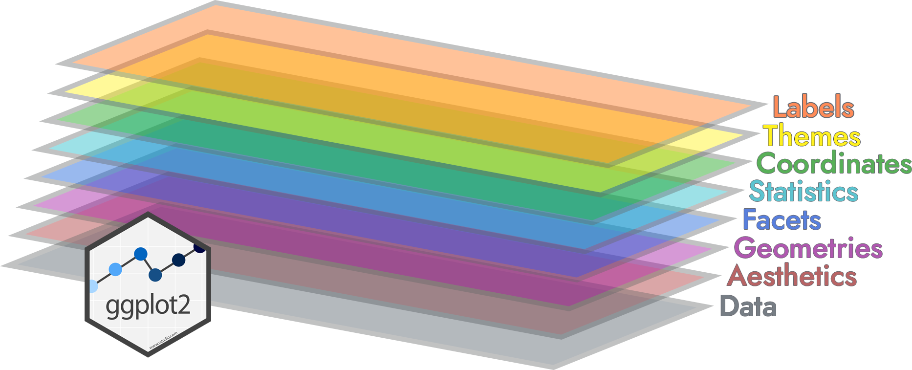 layers of ggplot2